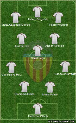 Valencia C.F., S.A.D. Formation 2015