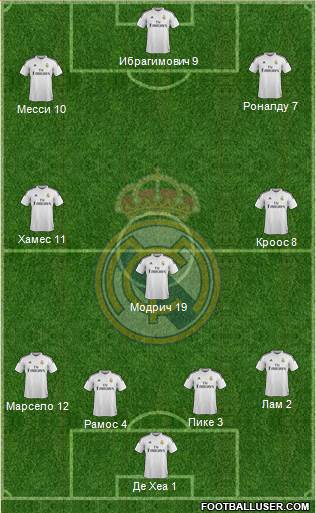 Real Madrid C.F. Formation 2015