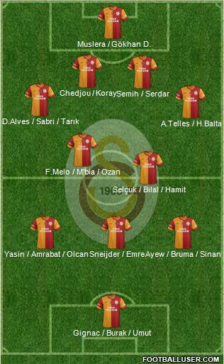 Galatasaray SK Formation 2015