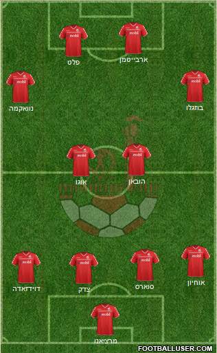 Hapoel Be'er-Sheva Formation 2015
