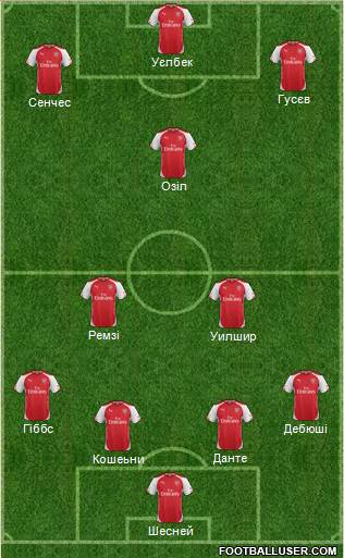 Arsenal Formation 2015