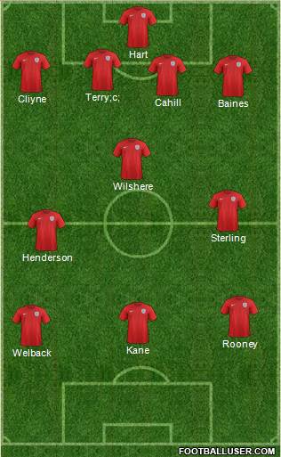 England Formation 2015