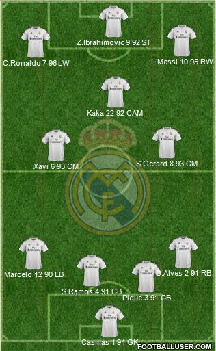 Real Madrid C.F. Formation 2015