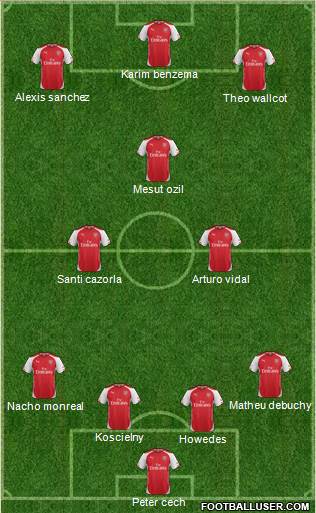 Arsenal Formation 2015