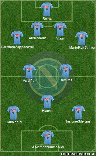 Napoli Formation 2015