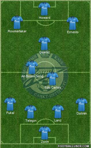Zenit St. Petersburg Formation 2015