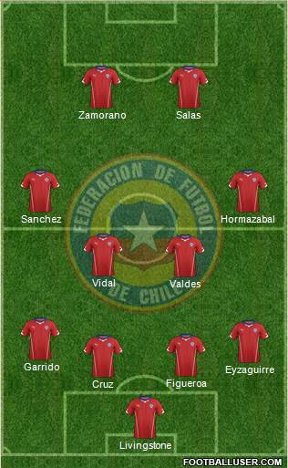 Chile Formation 2015