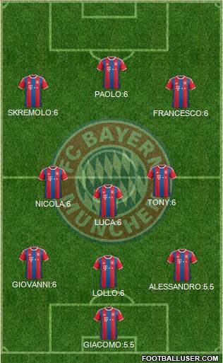 FC Bayern München Formation 2015