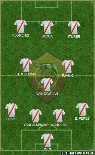 AS Roma Formation 2015
