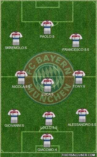 FC Bayern München Formation 2015