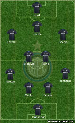 F.C. Internazionale Formation 2015