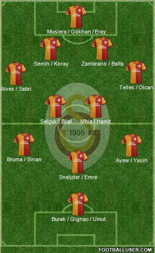 Galatasaray SK Formation 2015
