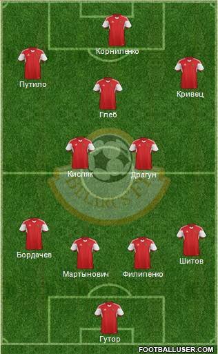 Belarus Formation 2015