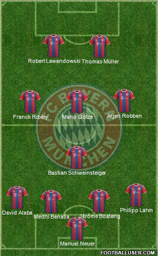 FC Bayern München Formation 2015