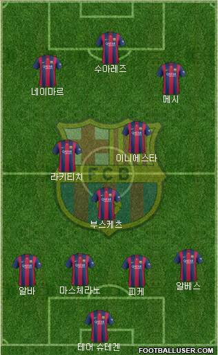 F.C. Barcelona Formation 2015