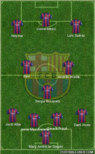 F.C. Barcelona Formation 2015