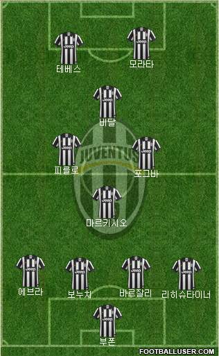 Juventus Formation 2015