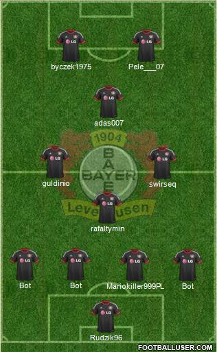 Bayer 04 Leverkusen Formation 2015