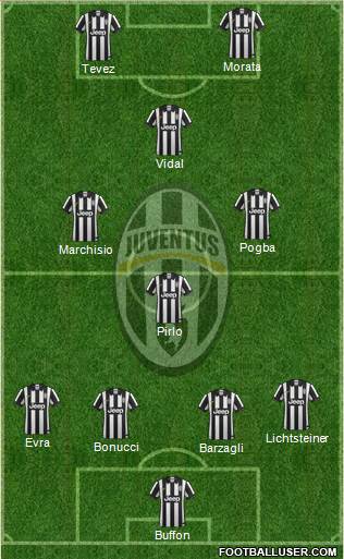 Juventus Formation 2015
