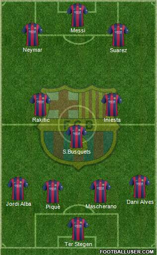 F.C. Barcelona Formation 2015