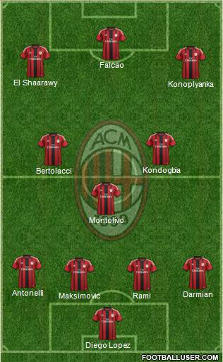 A.C. Milan Formation 2015