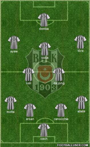 Besiktas JK Formation 2015