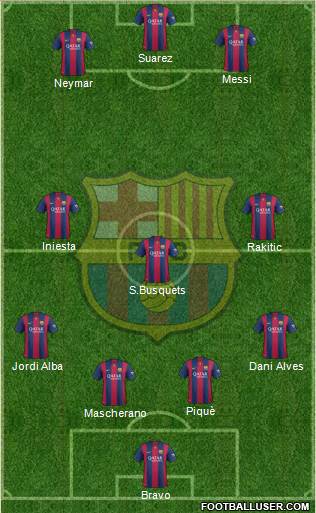 F.C. Barcelona Formation 2015