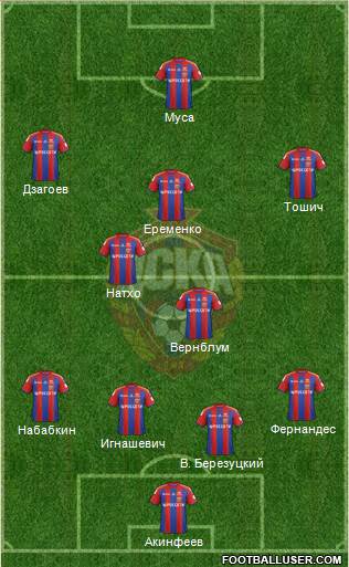CSKA Moscow Formation 2015