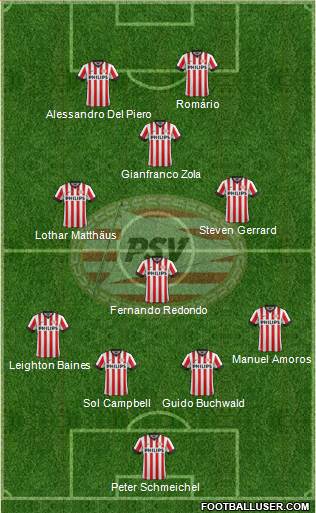 PSV Formation 2015