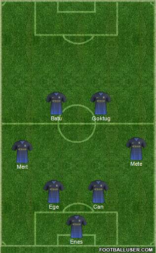 Manchester City Formation 2015