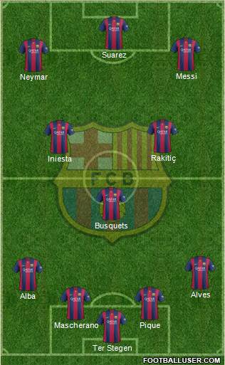 F.C. Barcelona Formation 2015