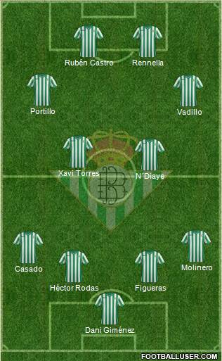 Real Betis B., S.A.D. Formation 2015