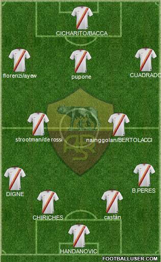 AS Roma Formation 2015