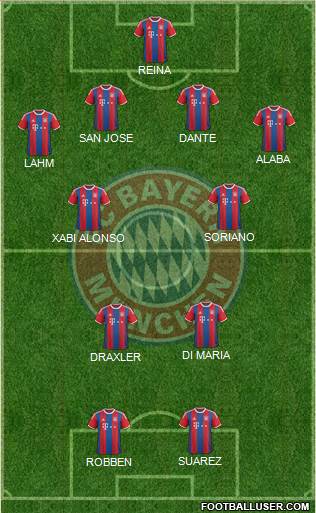 FC Bayern München Formation 2015