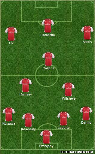 Arsenal Formation 2015
