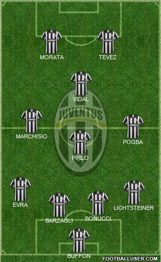 Juventus Formation 2015