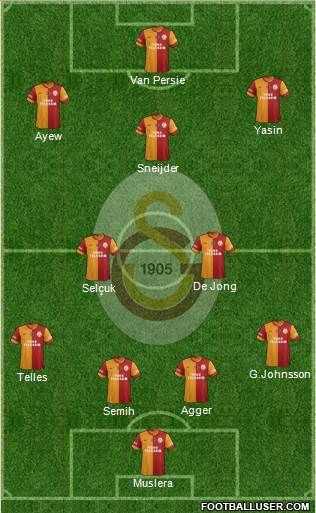 Galatasaray SK Formation 2015