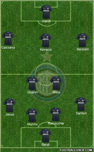 F.C. Internazionale Formation 2015