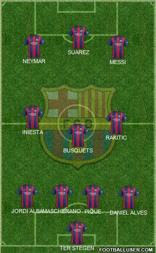 F.C. Barcelona Formation 2015