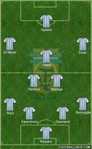 Argentina Formation 2015