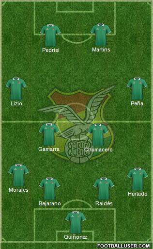 Bolivia Formation 2015