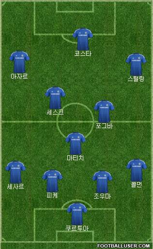 Chelsea Formation 2015