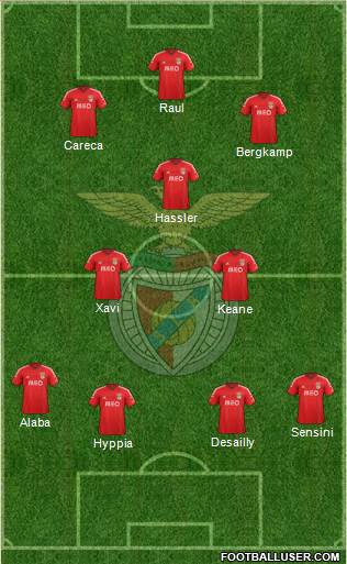 Sport Lisboa e Benfica - SAD Formation 2015
