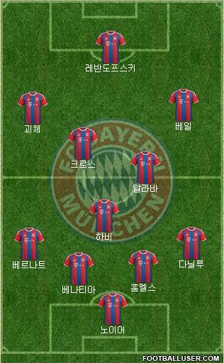 FC Bayern München Formation 2015