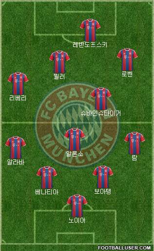 FC Bayern München Formation 2015