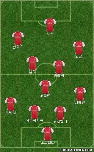 Arsenal Formation 2015