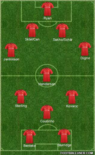 Liverpool Formation 2015