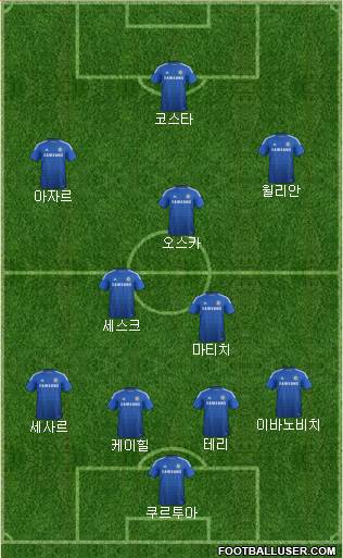 Chelsea Formation 2015
