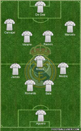 Real Madrid C.F. Formation 2015