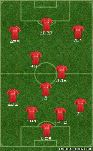Liverpool Formation 2015